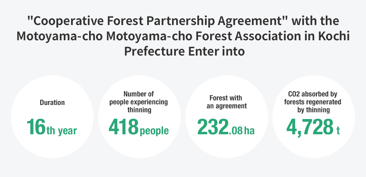 Cooperative Forest Partnership Agreement with the Motoyama-cho Motoyama-cho Forest Association in Kochi Prefecture Enter into