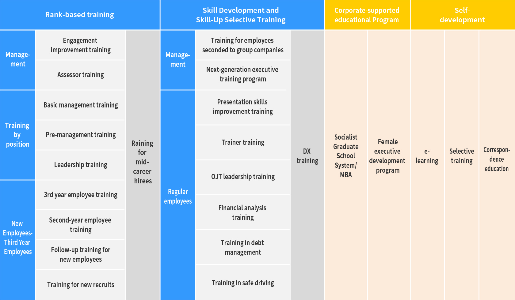 FY2024 Training System